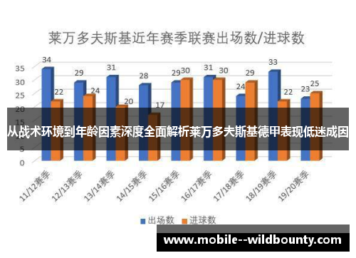 从战术环境到年龄因素深度全面解析莱万多夫斯基德甲表现低迷成因 从战术环境到年龄因素深度全面解析莱万多夫斯基德甲表现低迷成因