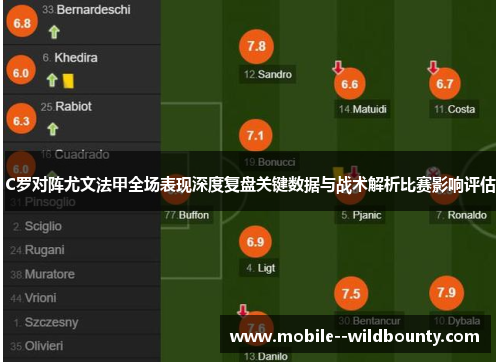 C罗对阵尤文法甲全场表现深度复盘关键数据与战术解析比赛影响评估