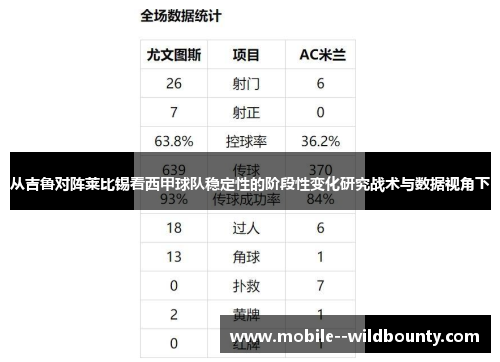 从吉鲁对阵莱比锡看西甲球队稳定性的阶段性变化研究战术与数据视角下 从吉鲁对阵莱比锡看西甲球队稳定性的阶段性变化研究战术与数据视角下